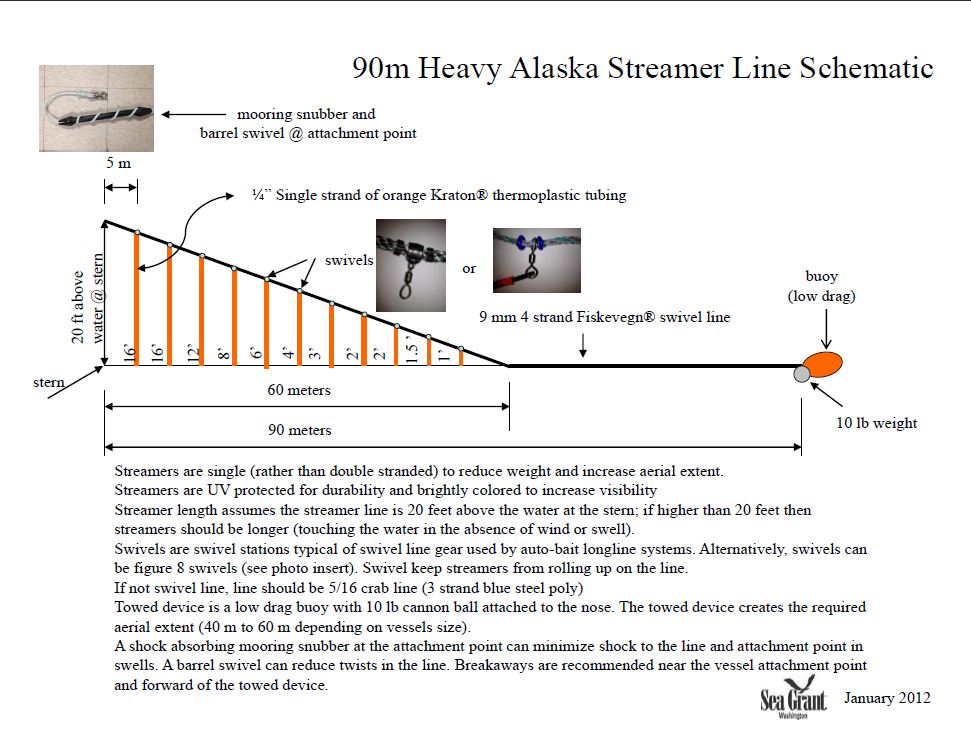 streamer line schematic