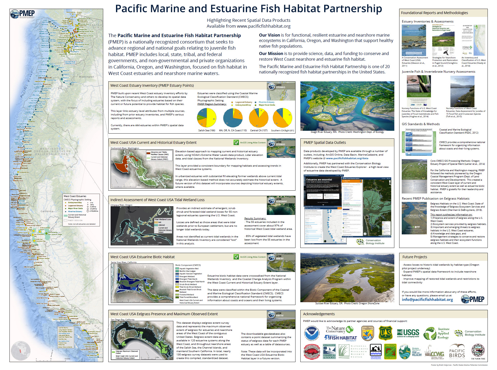 Pacific Marine and Estuarine Fish Habitat Partnership