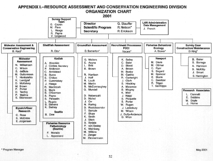 RACE Organization